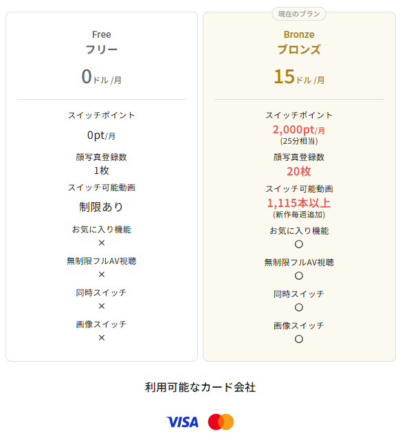 【FACESWITCHは安全？】顔写真一枚でエロ動画を作れる神サービスを徹底解説！ 参考画像