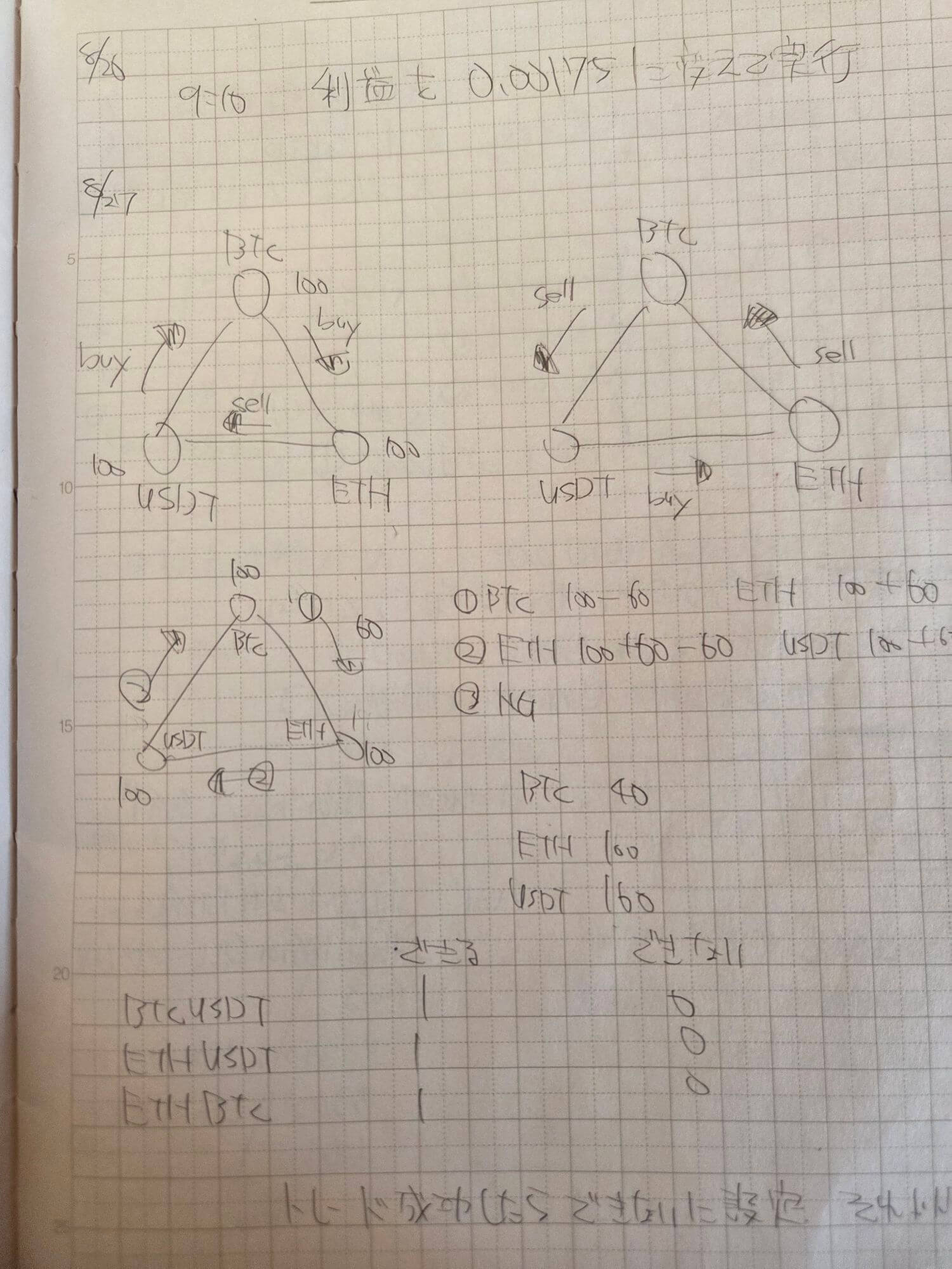 仮想通貨案件で荒稼ぎ?Part③錬金術に挑戦 参考画像