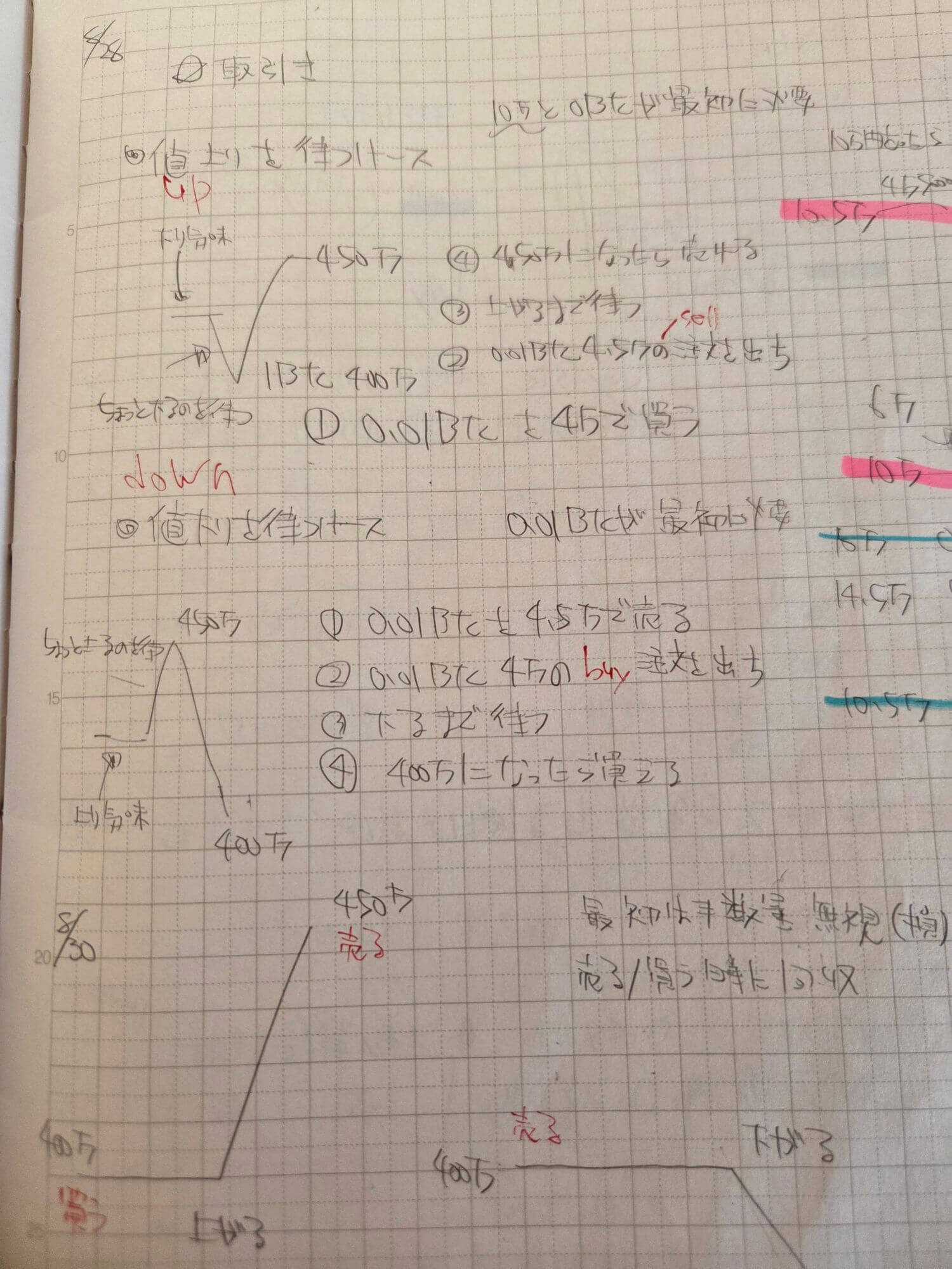 仮想通貨案件で荒稼ぎ?Part③錬金術に挑戦 参考画像