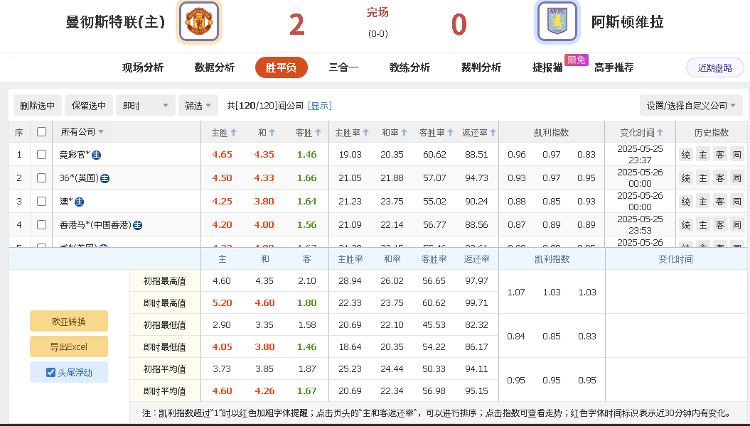 サッカー賭博で一儲けwwしようとした話 参考画像