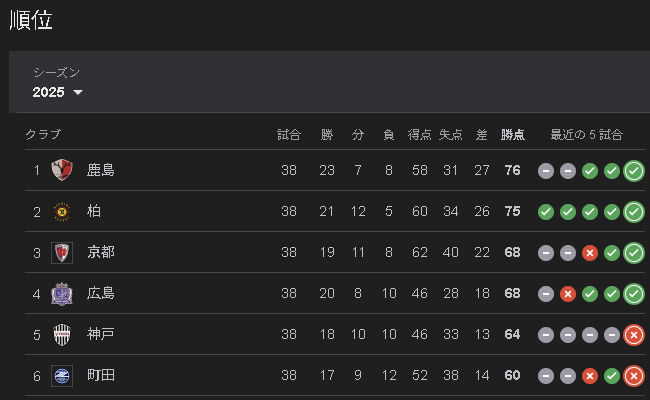 サッカー賭博で一儲けwwしようとした話 参考画像