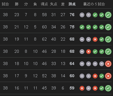 サッカー賭博で一儲けwwしようとした話 参考画像