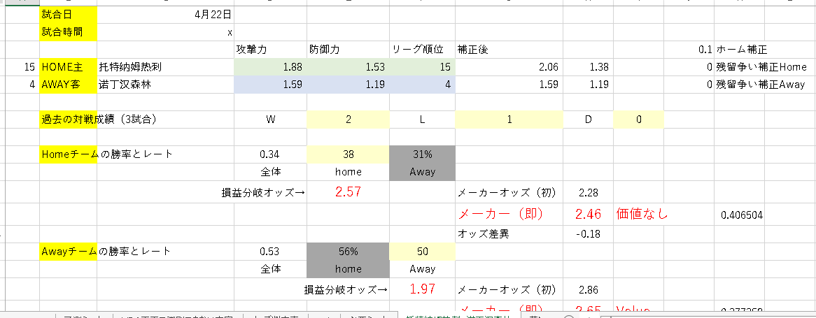 サッカー賭博で一儲けwwしようとした話 参考画像