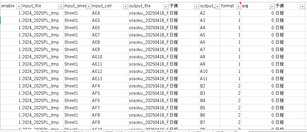 サッカー賭博で一儲けwwしようとした話 参考画像