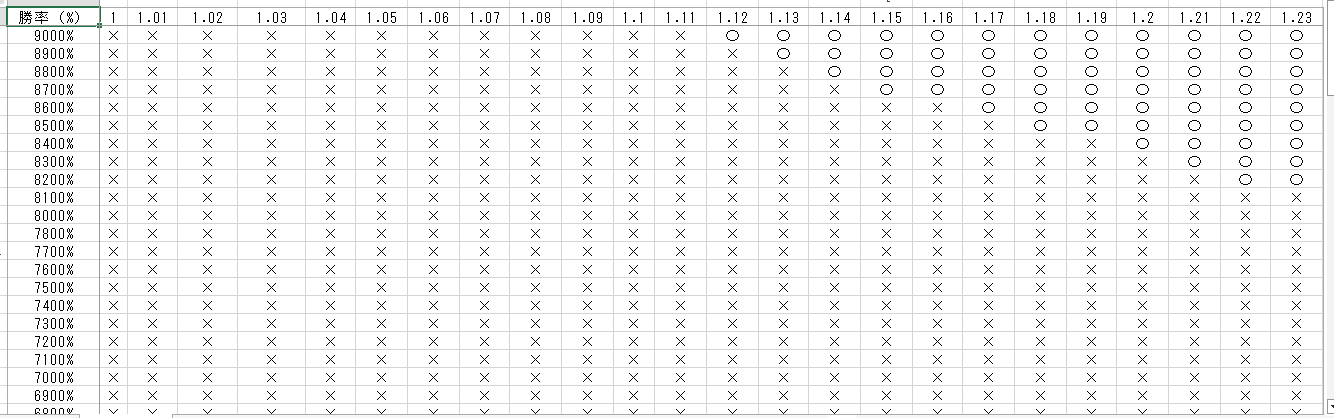 サッカー賭博で一儲けwwしようとした話 参考画像