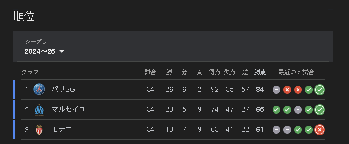 サッカー賭博で一儲けwwしようとした話 参考画像