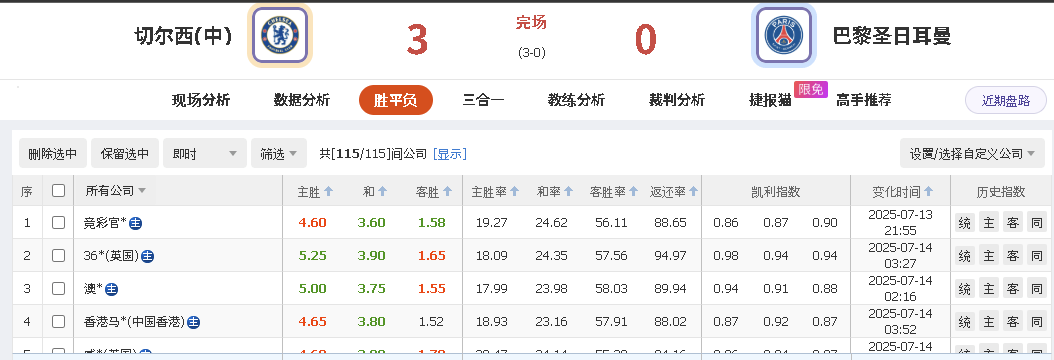 サッカー賭博で一儲けwwしようとした話 参考画像