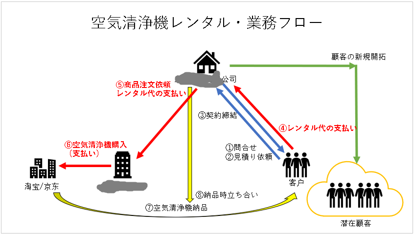 タヌキ親父社長と空気清浄機の話 参考画像