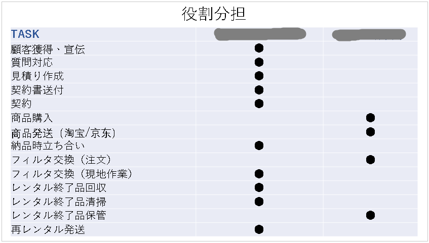タヌキ親父社長と空気清浄機の話 参考画像