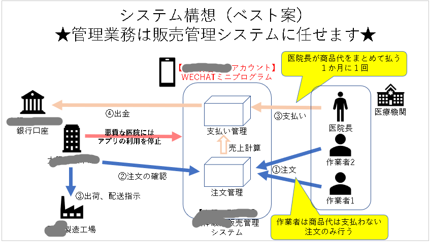 タヌキ親父社長と空気清浄機の話 参考画像