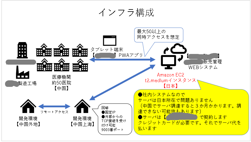 タヌキ親父社長と空気清浄機の話 参考画像
