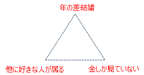 仮想通貨案件で荒稼ぎ?Part③錬金術に挑戦 参考画像