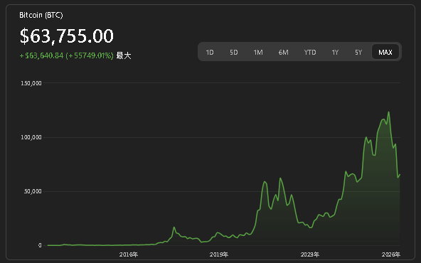 仮想通貨案件で荒稼ぎ?Part③錬金術に挑戦 参考画像