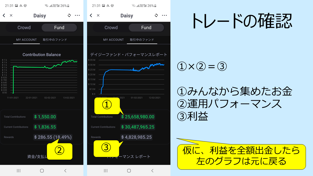 仮想通貨案件で荒稼ぎ？Part②DAISYは詐欺だったのか【脱サラ結果】 参考画像