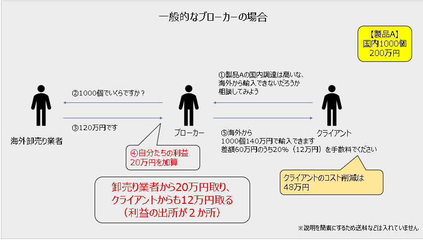 うなぎの稚魚を輸出しようとした、プロジェクトUの結末 参考画像