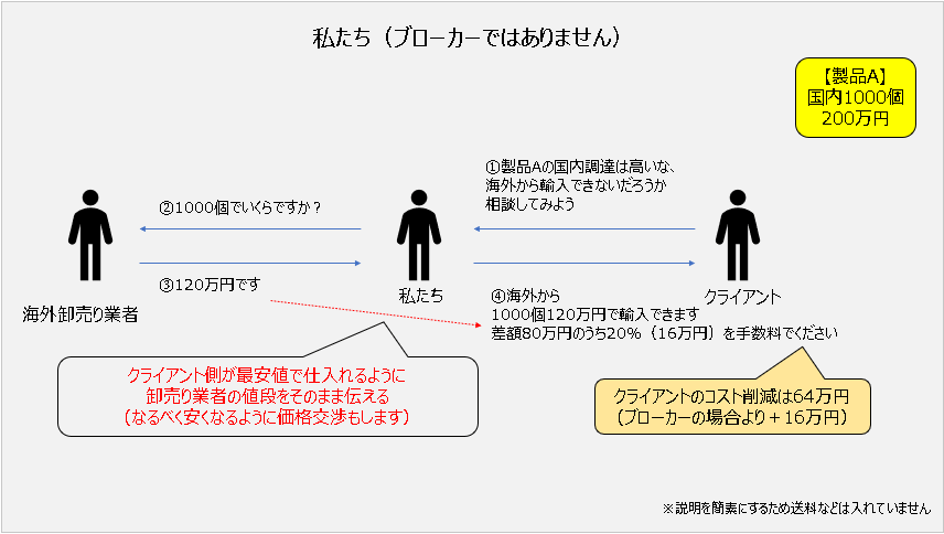 うなぎの稚魚を輸出しようとした、プロジェクトUの結末 参考画像