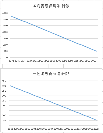 うなぎの稚魚を輸出しようとした、プロジェクトUの結末 参考画像