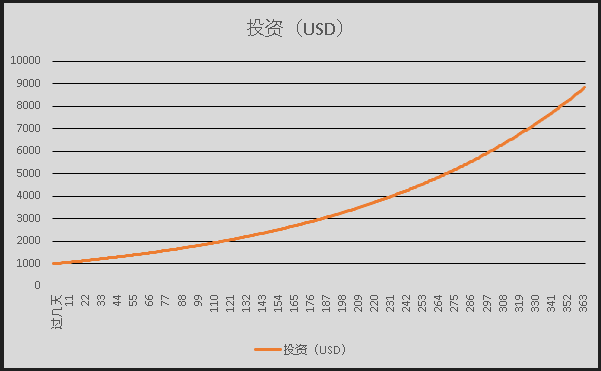 仮想通貨案件で荒稼ぎ？Part①PGAで地獄を見る【脱サラ結果】 参考画像